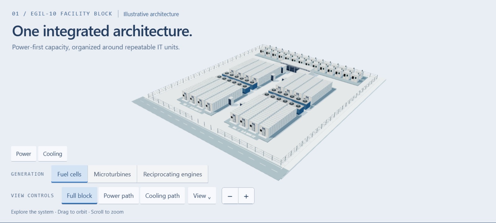 EGIL Bring Your Own Grid architecture viewer showing an EGIL-10 facility block.